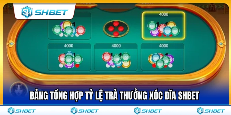 Bảng quy định tỷ lệ trả thưởng xóc đĩa SHBET 